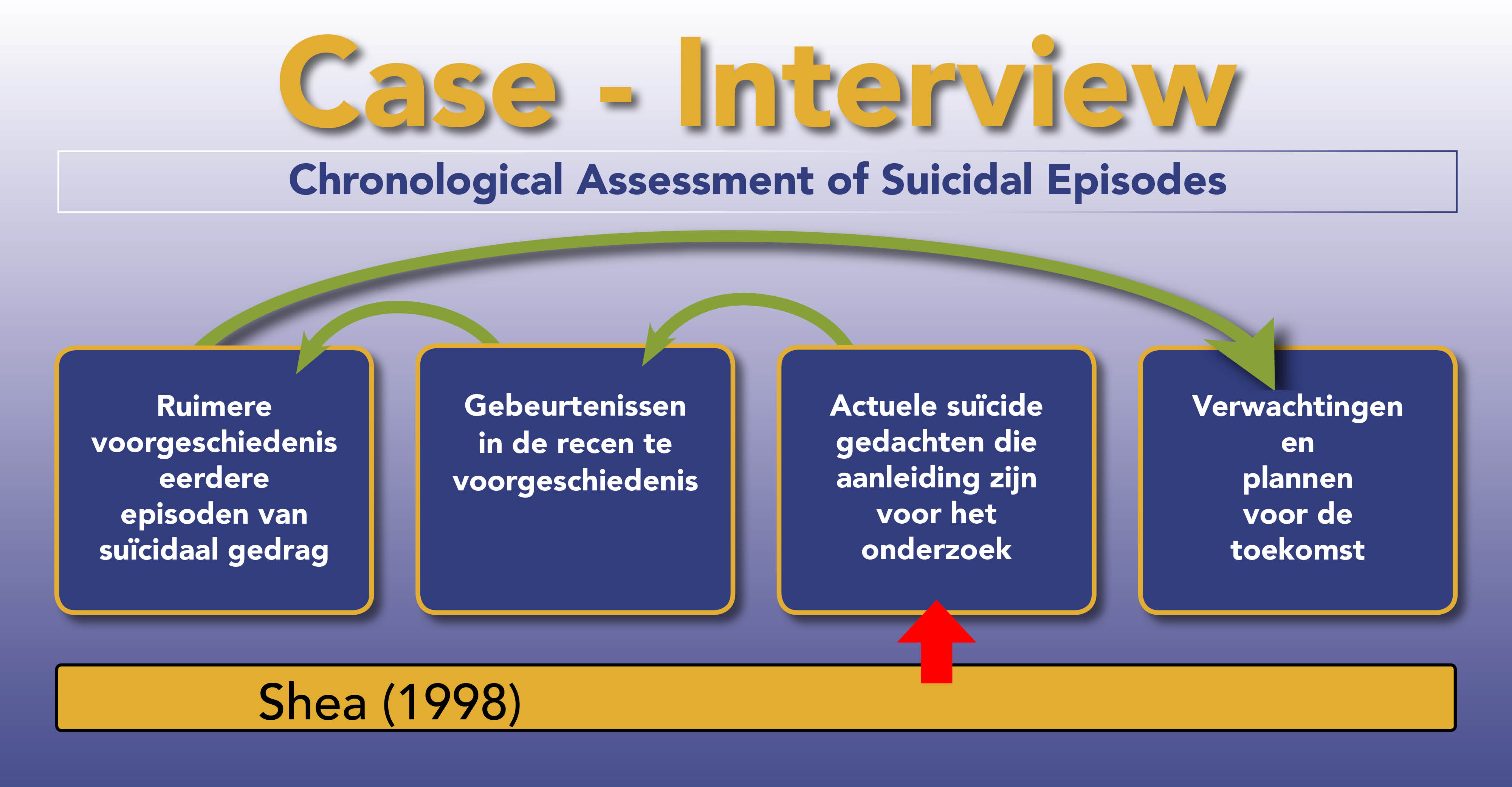 Case interview HR 300